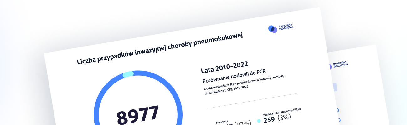 Inwazyjna choroba pneumokokowa w Polsce  w 2022 roku – DANE KOROUN